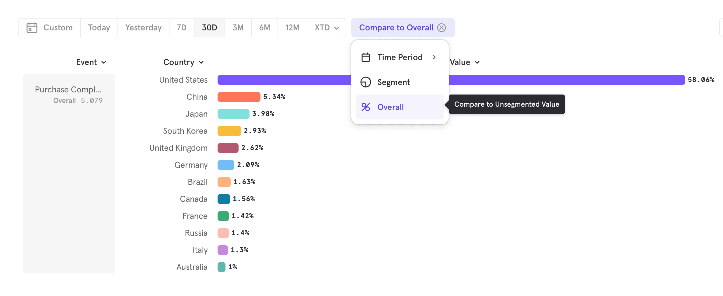 /compare_to_overall.png